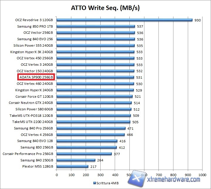 atto-1