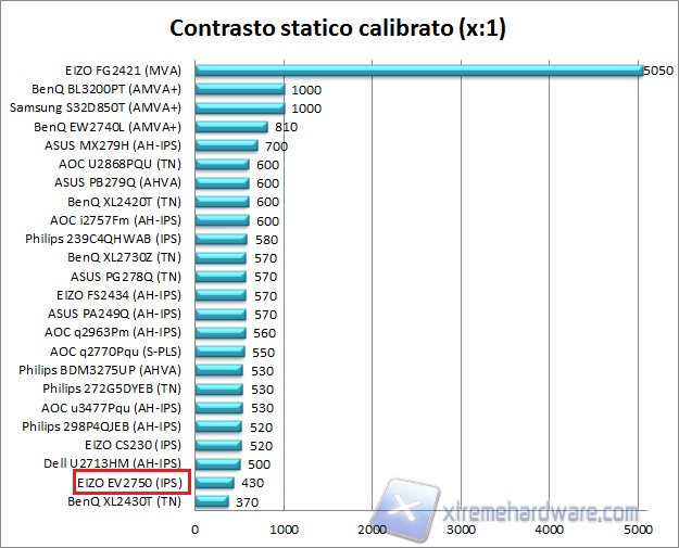 Contrasto 02 calib