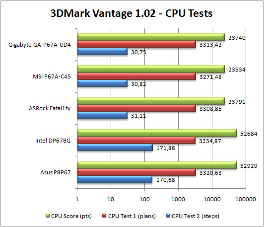 3d-Mark-Vantage-cpu-test