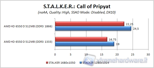 46_stalker_IGP