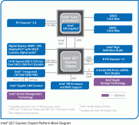 chipset_Arrandale