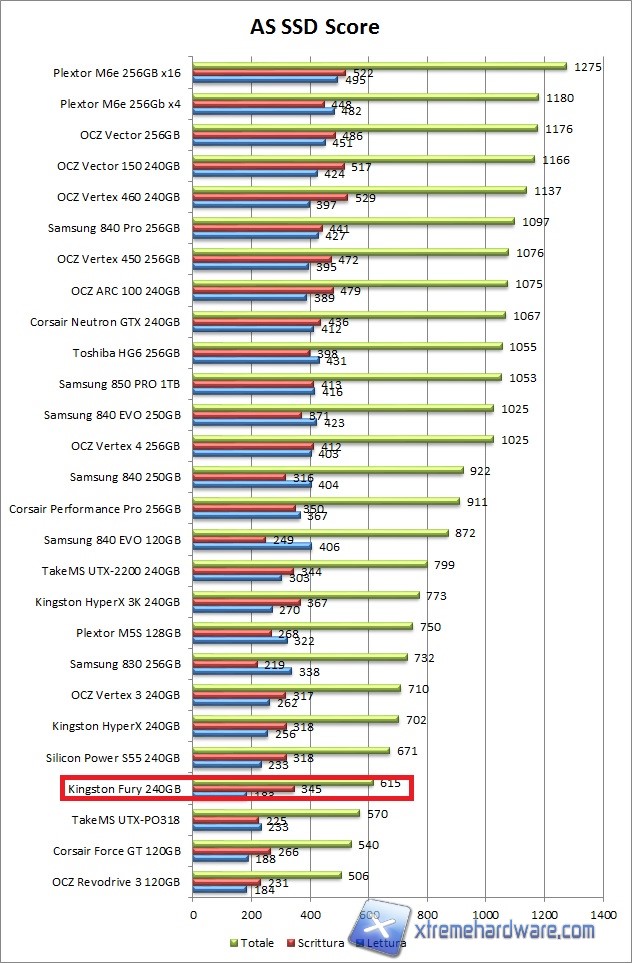 as-ssd