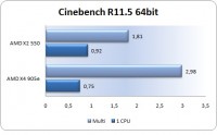 cinebench