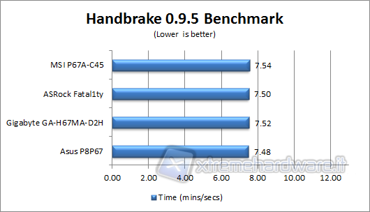 handbrake