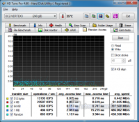 iops-write-sata6