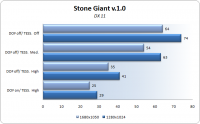 stonegiant