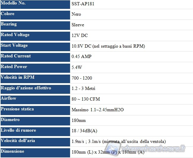 ap181_specifiche